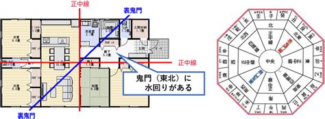 鬼門 東北|東北の「鬼門」に玄関があっても大丈夫？家相と風水。